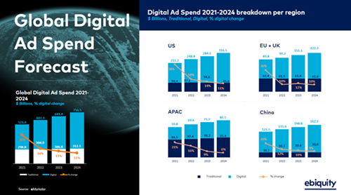 digital ad spend