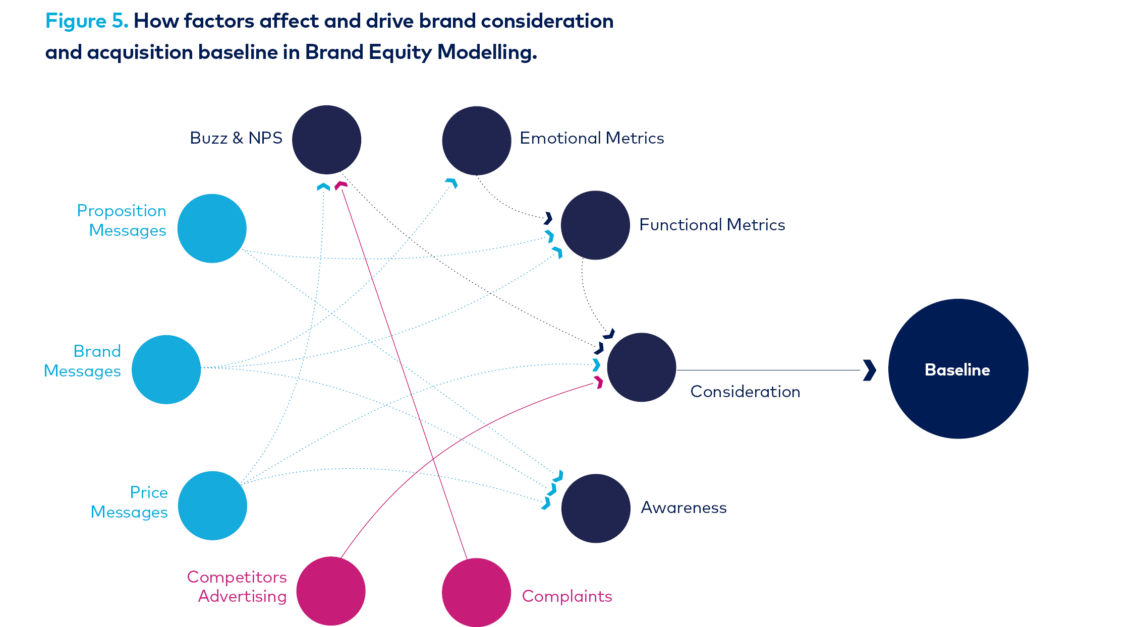 ebiquity viewpoint creativeeffectiveness figure5