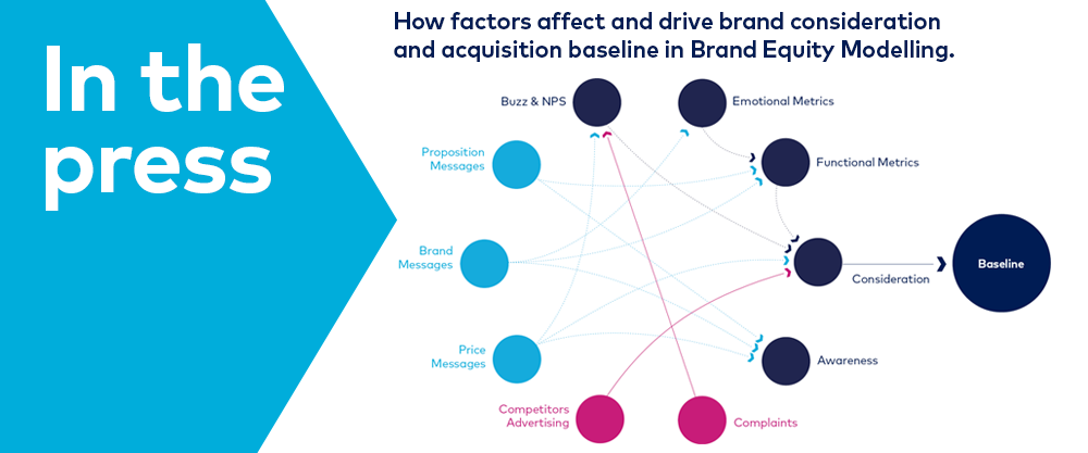 Measuring creative effectiveness
