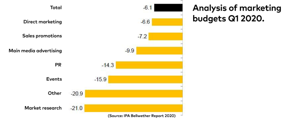 In the press: IPA Bellwether: industry reaction