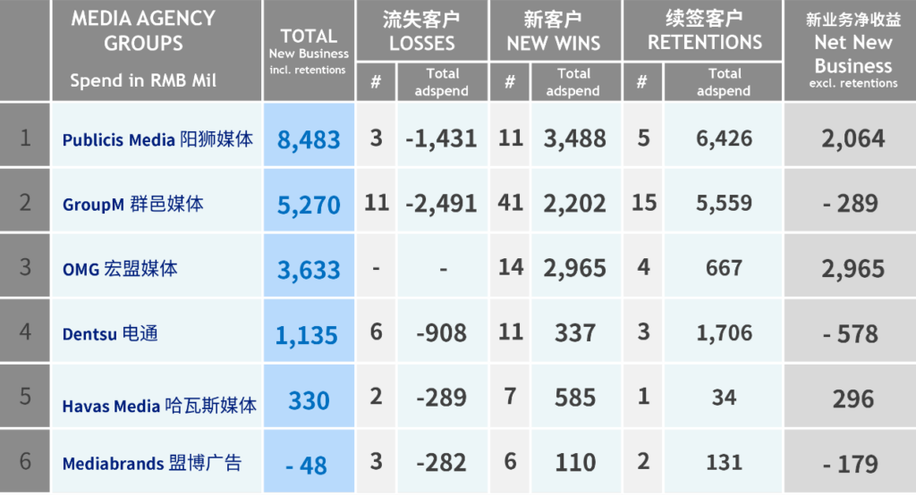 China Consulting Forecasts image 3