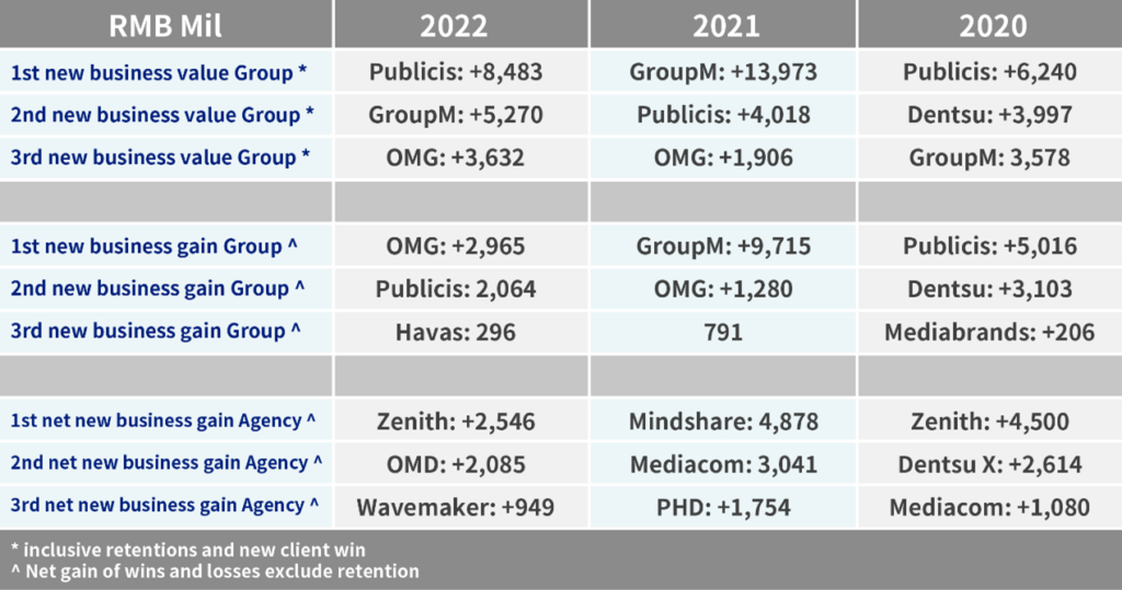 China Consulting Forecasts image 4