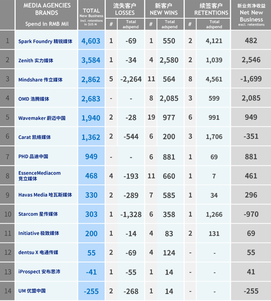 China Consulting Forecasts image 5