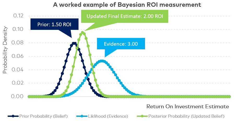 bayesian media mix