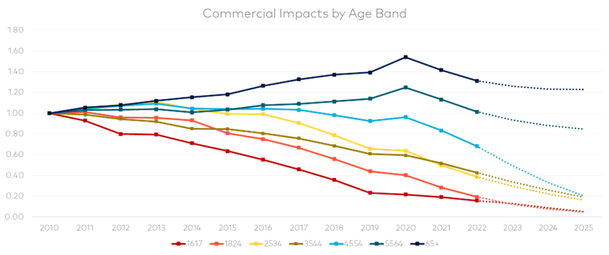 jpj curve