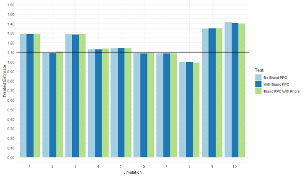 Figure 1 Comparison 01