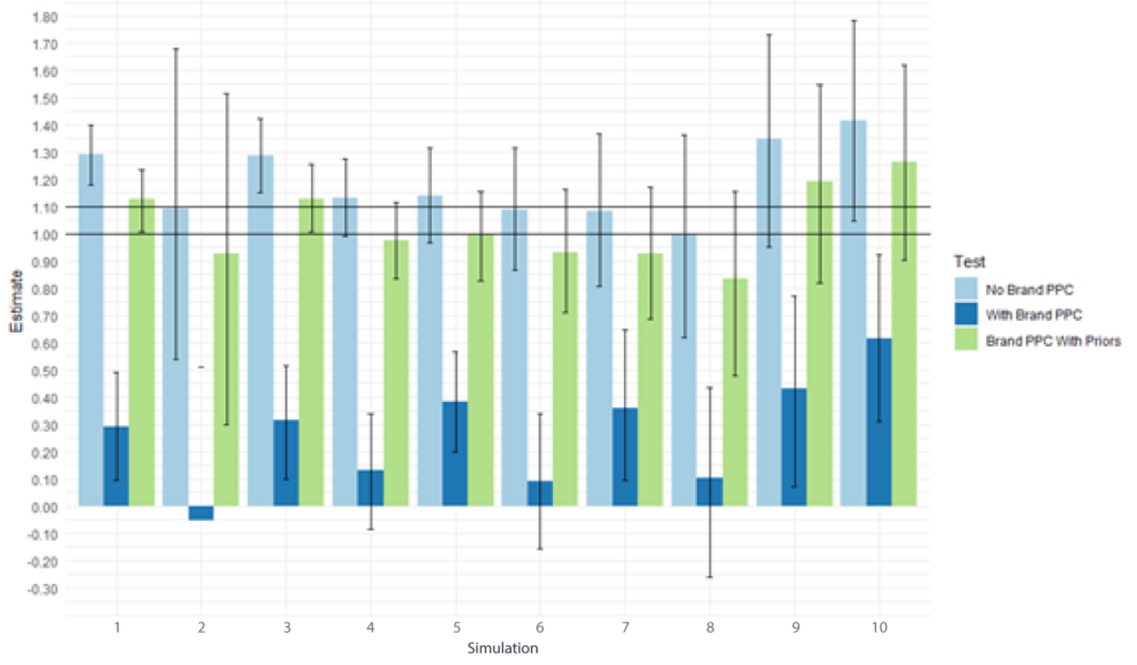 Figure 3 Comparison of Total 01