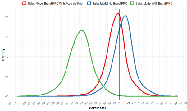 Figure 4 Simulated ATL