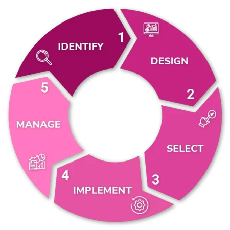 Ebiquity - Agency Selection Process